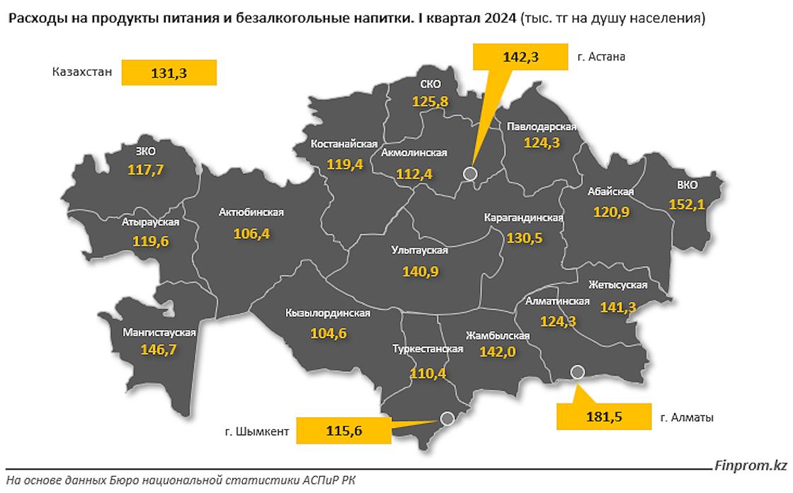 Расходы казахстанцев на душу населения в 1 квартале 2024 года в региональном разрезе.