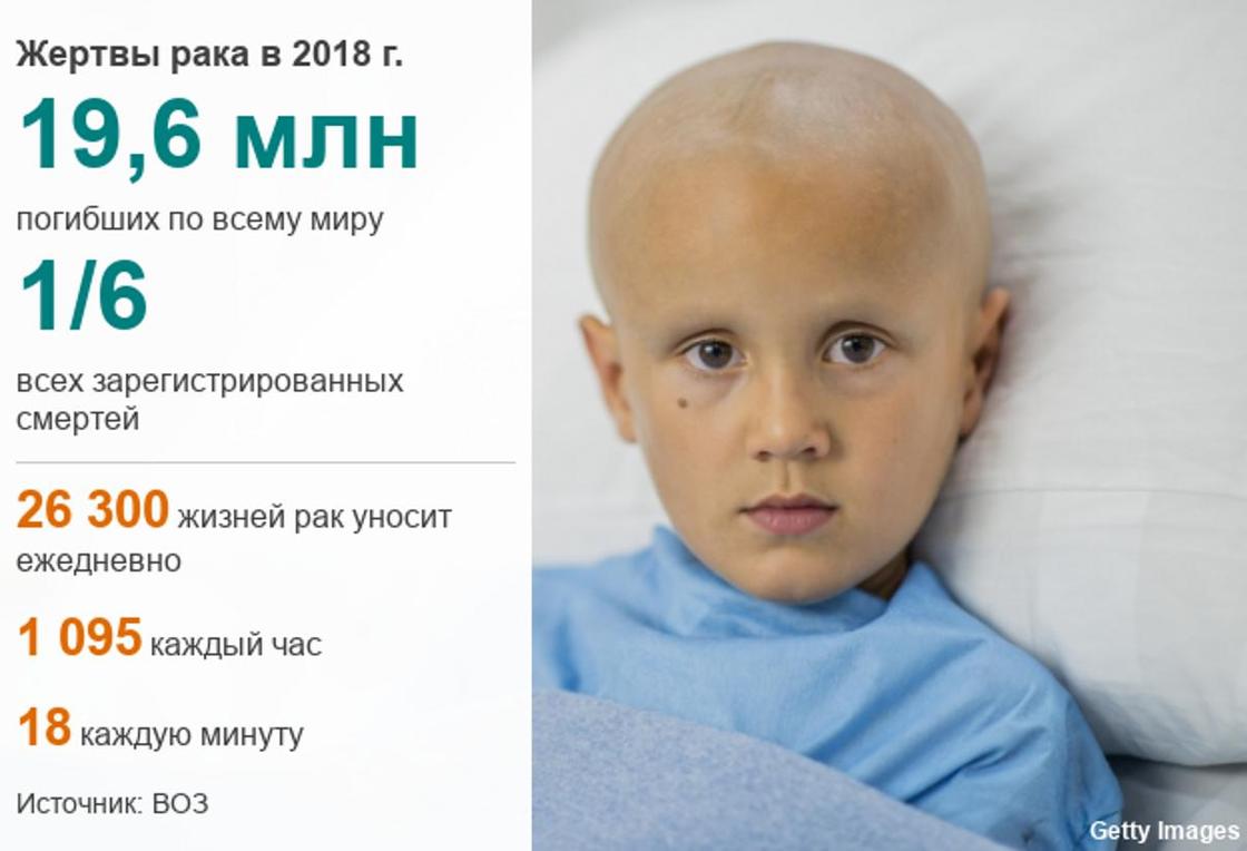 Как вовремя обнаружить рак? Первые тревожные признаки Как вовремя обнаружить рак? Первые тревожные признаки