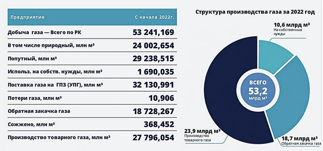 Инфографика