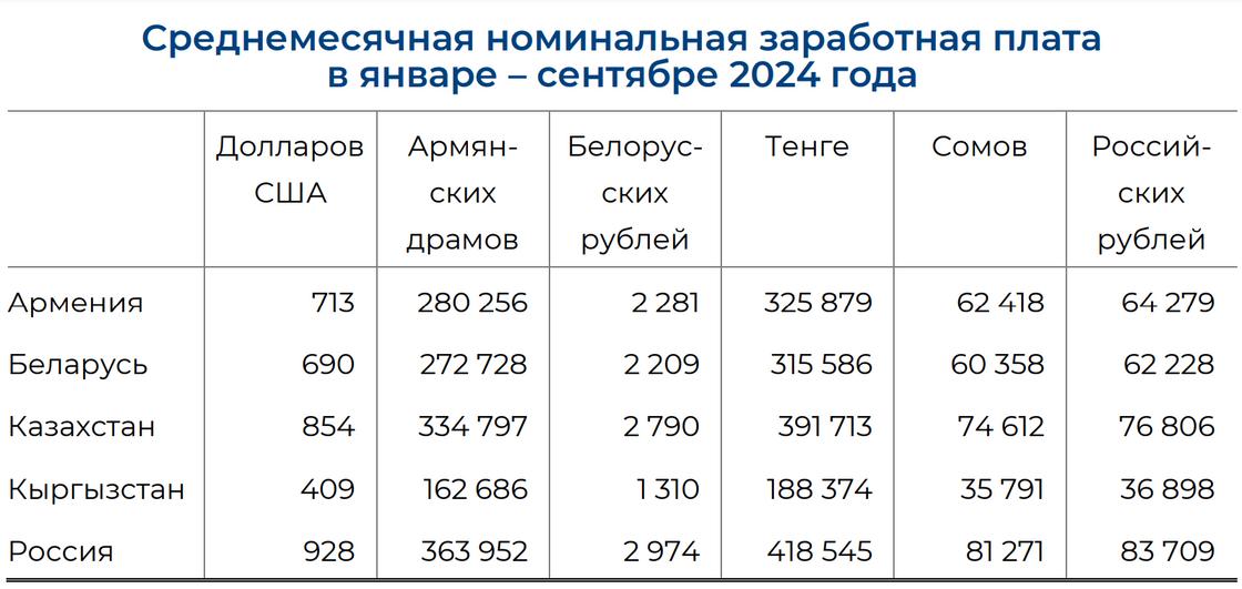 Среднемесячная номинальная заработная плата в январе-сентябре 2024 года