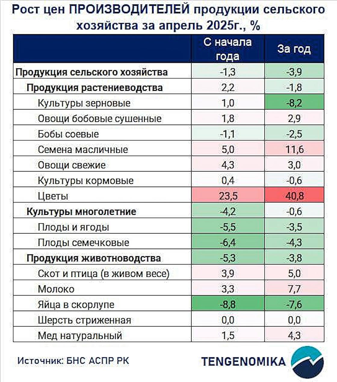 Таблица Таблица