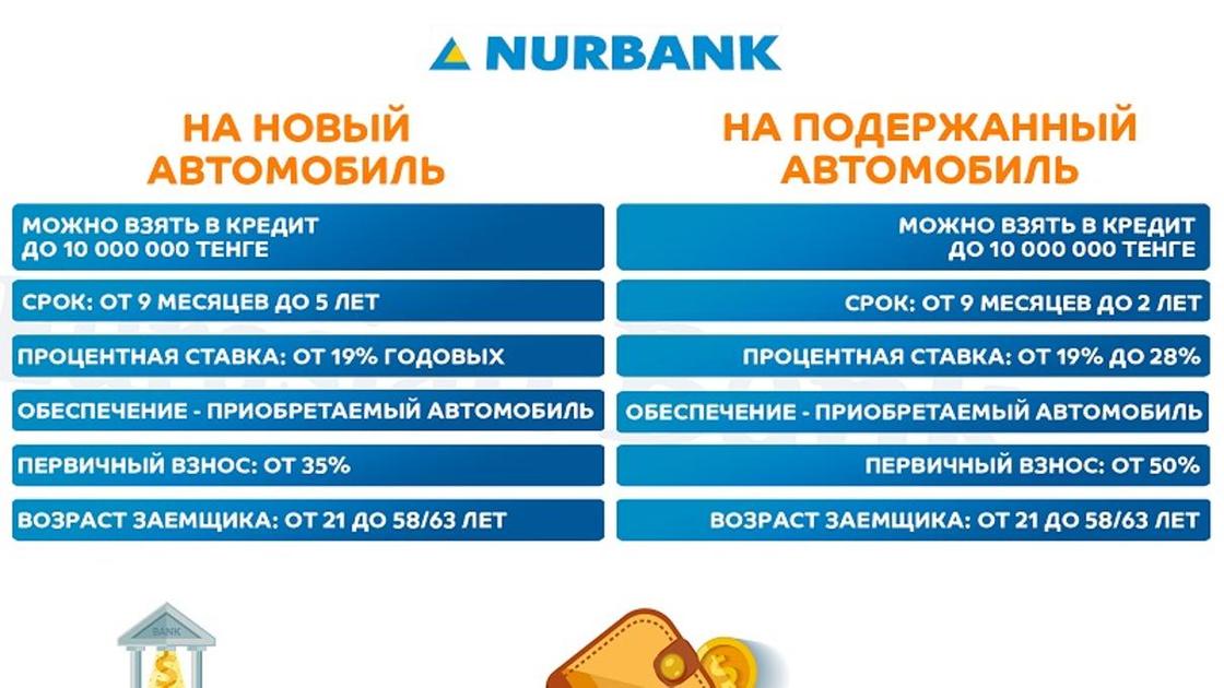 Автокредитование: на каких условиях в Казахстане можно купить машину
