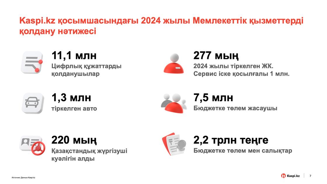 Kaspi.kz Kaspi.kz