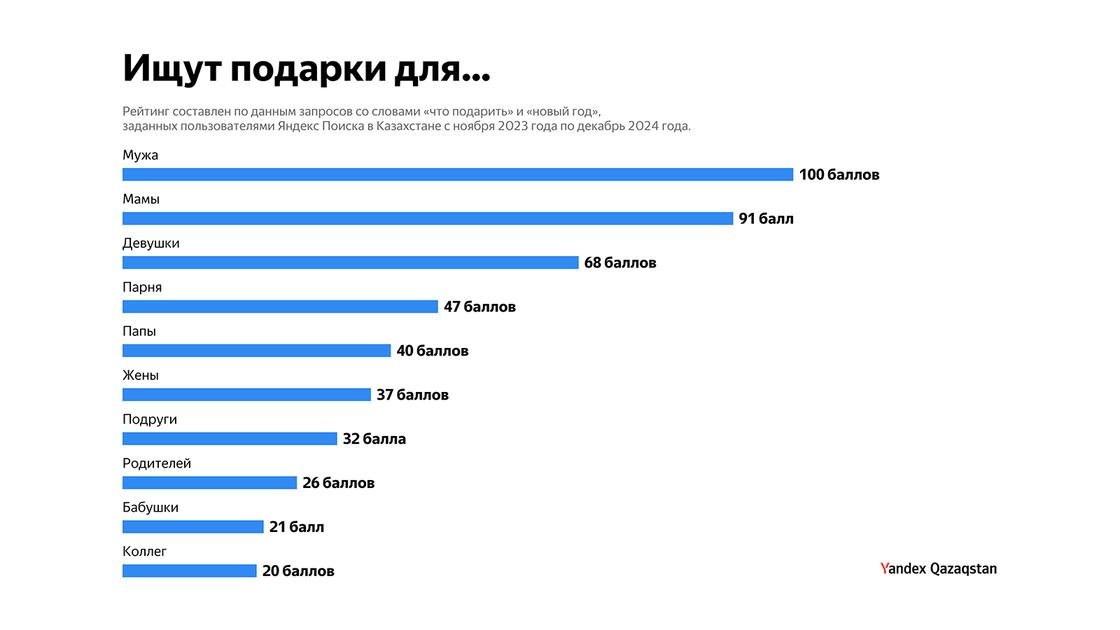 Яндекс Поиск