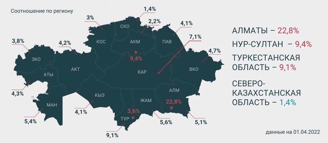 Где чаще всего открывают брокерские счета казахстанцы