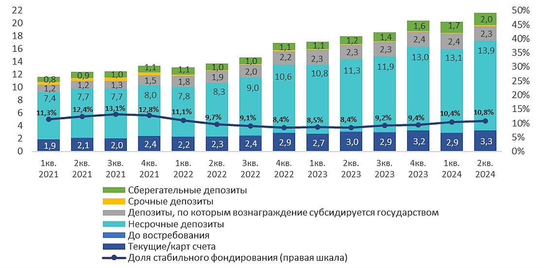 Объем средств на депозитах казахстанцев