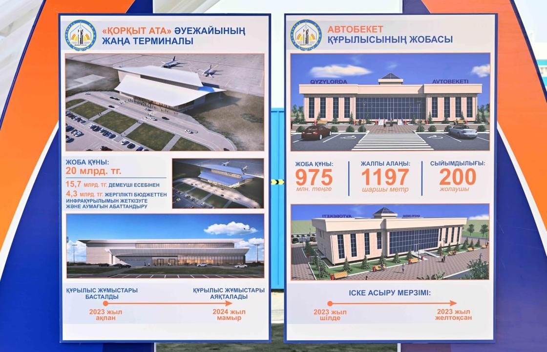 Проект строительства нового терминала в аэропорту Кызылорды