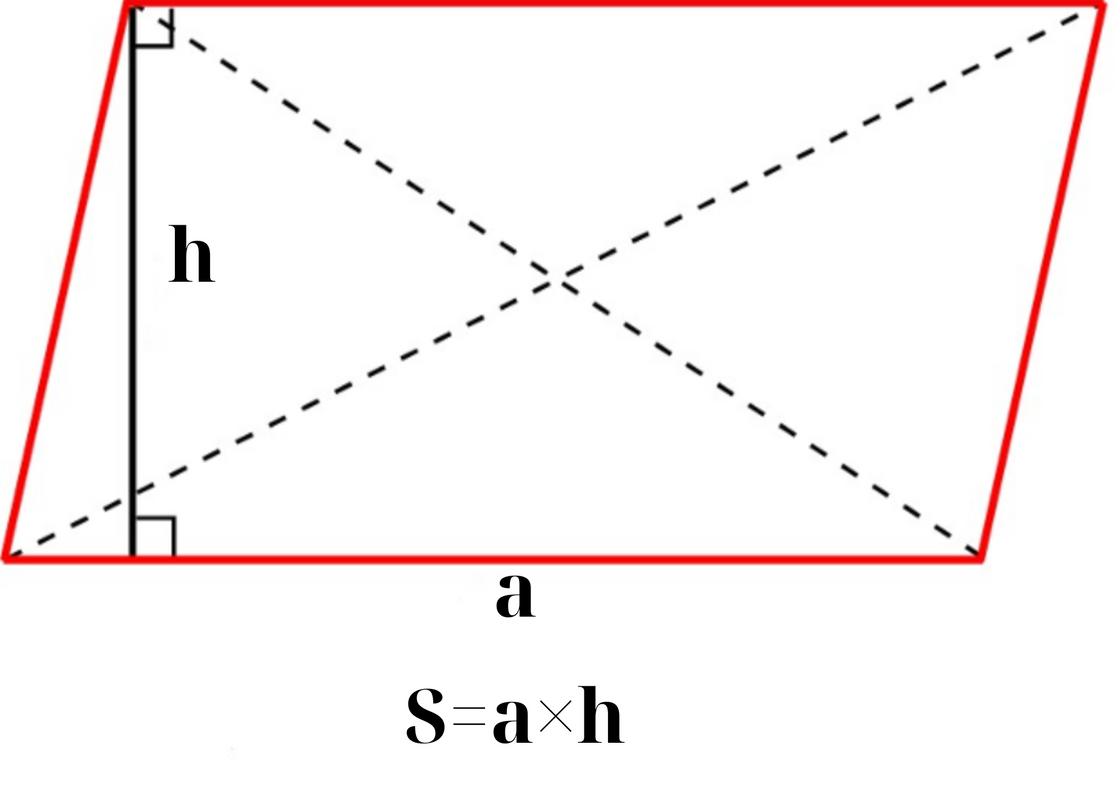Как вычислить площадь параллелограмма