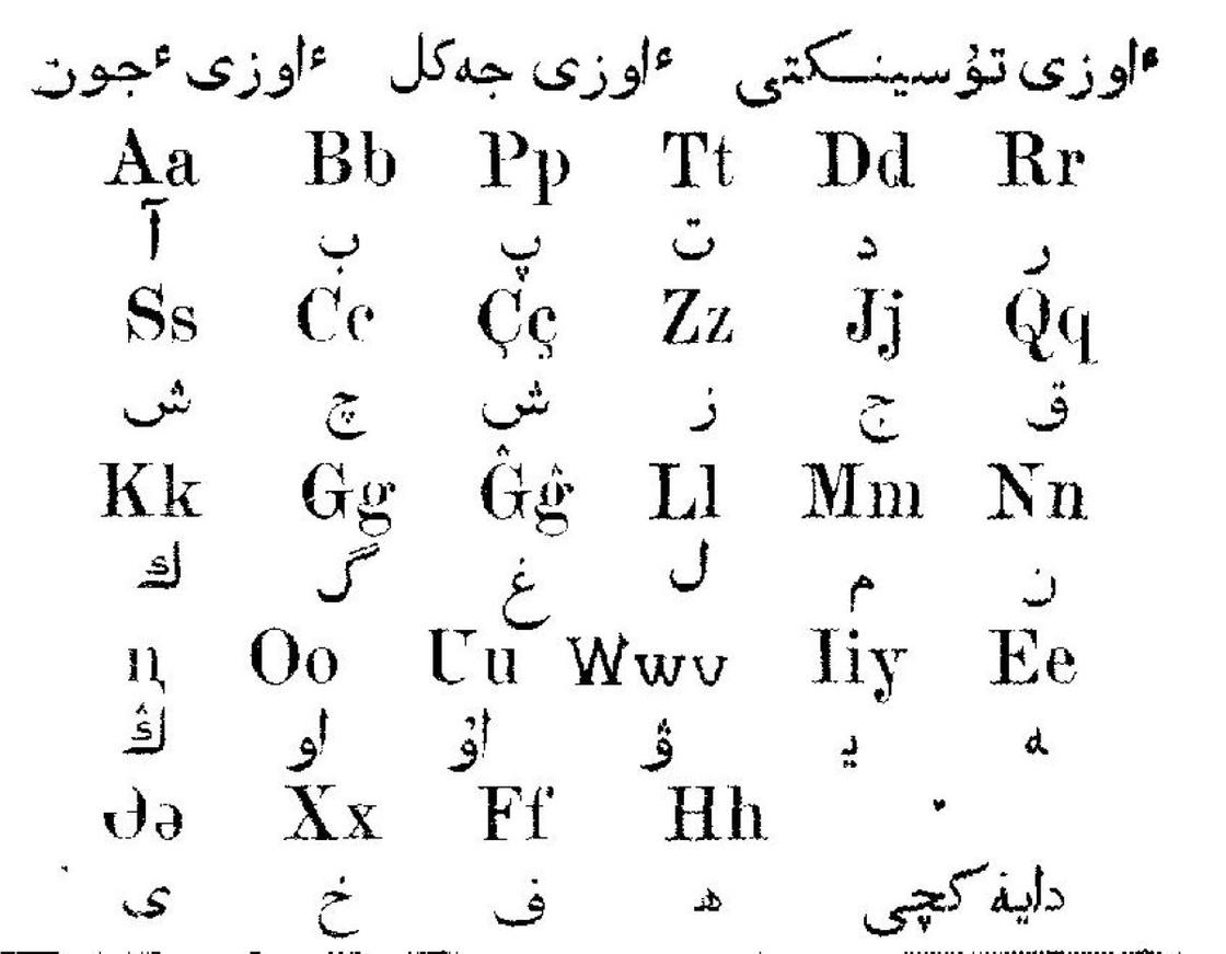 Казахский алфавит латиницей