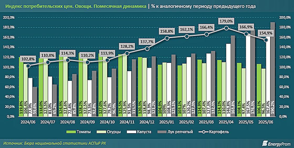 Инфографика Инфографика