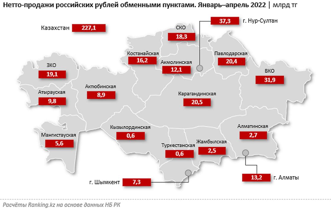 спрос на рубль в разрезе регионов в РК