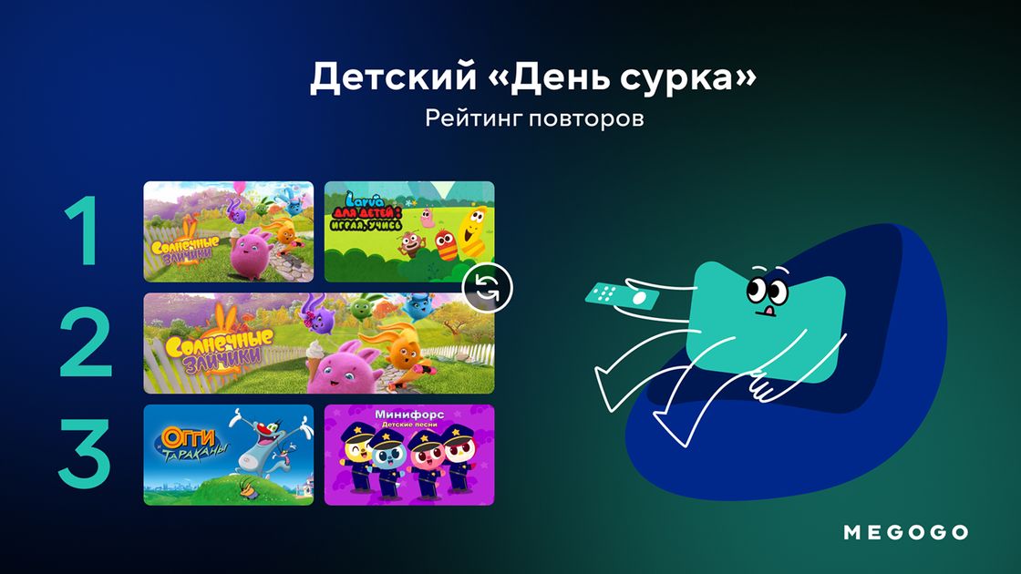 Megogo Казахстан