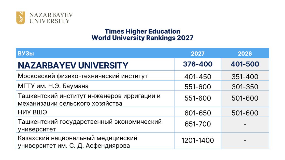 Рейтинг университетов