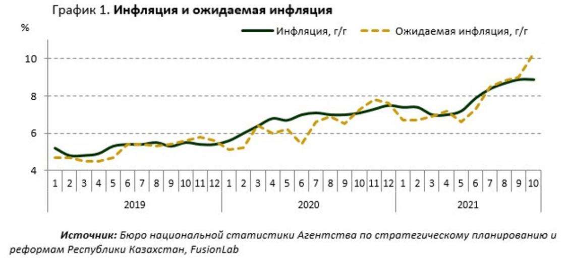 График инфляции