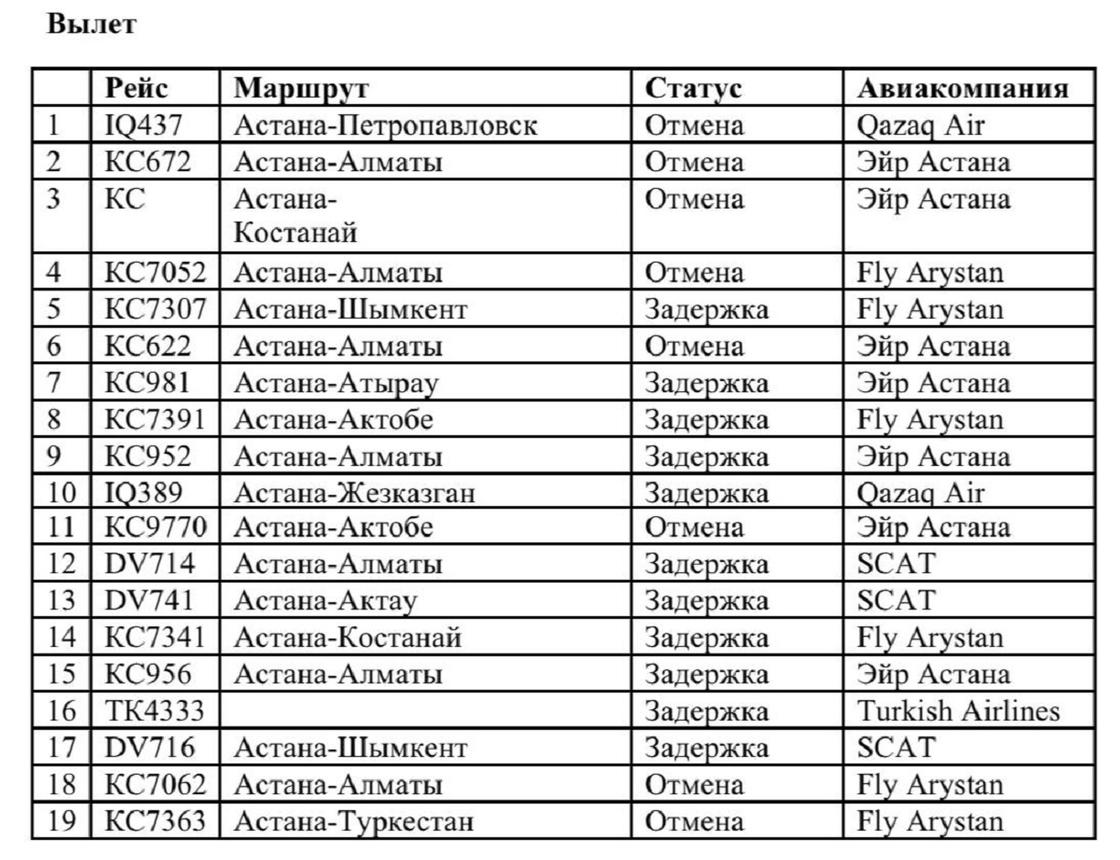 Список задержанных или отмененных рейсов, вылетающих из Астаны