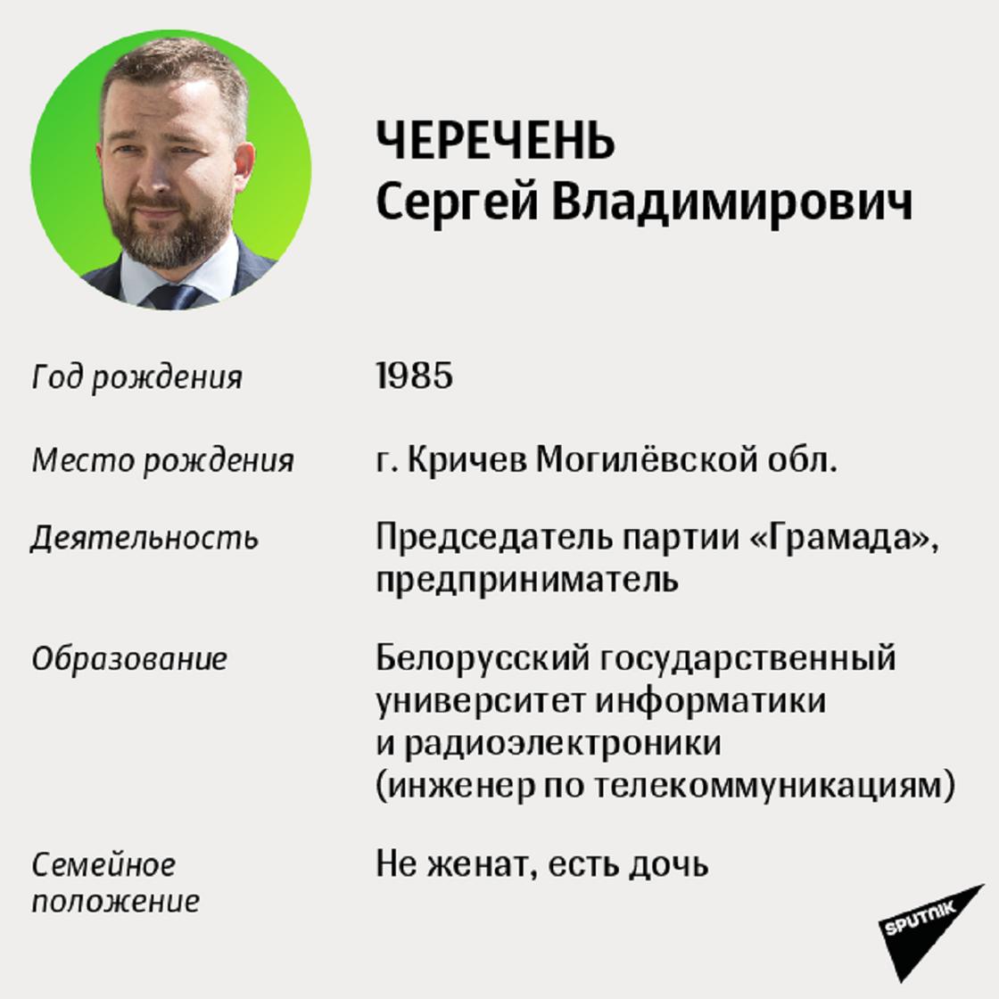 выборы  беларуси