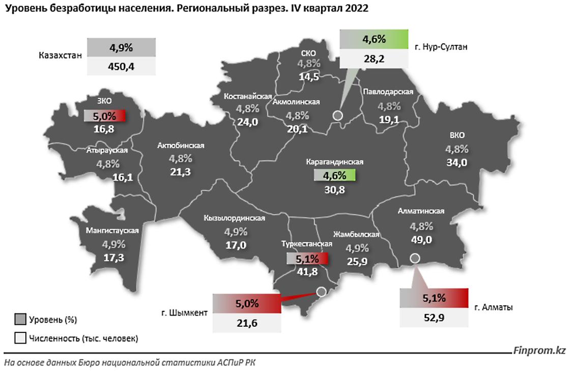 на инфографике изображена безработица по регионам Казахстана
