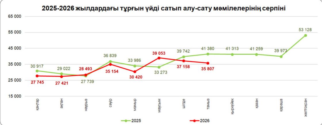 инфографика