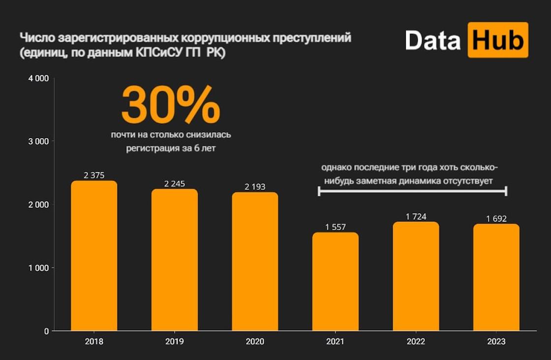 Инфографика