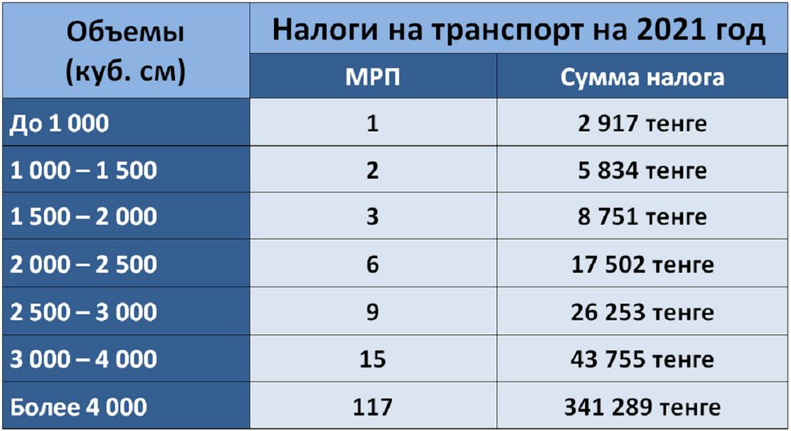 Таблица с налоговыми тарифами