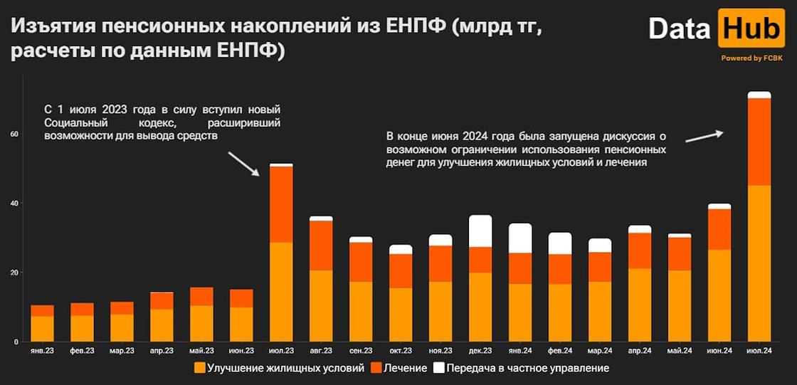 Изъятия из ЕНПФ