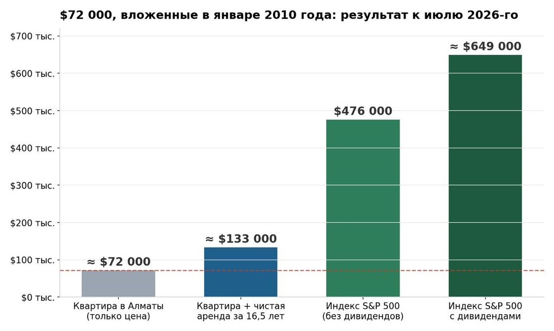 Инфографика