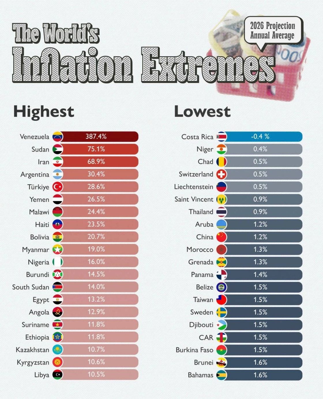 Инфографика