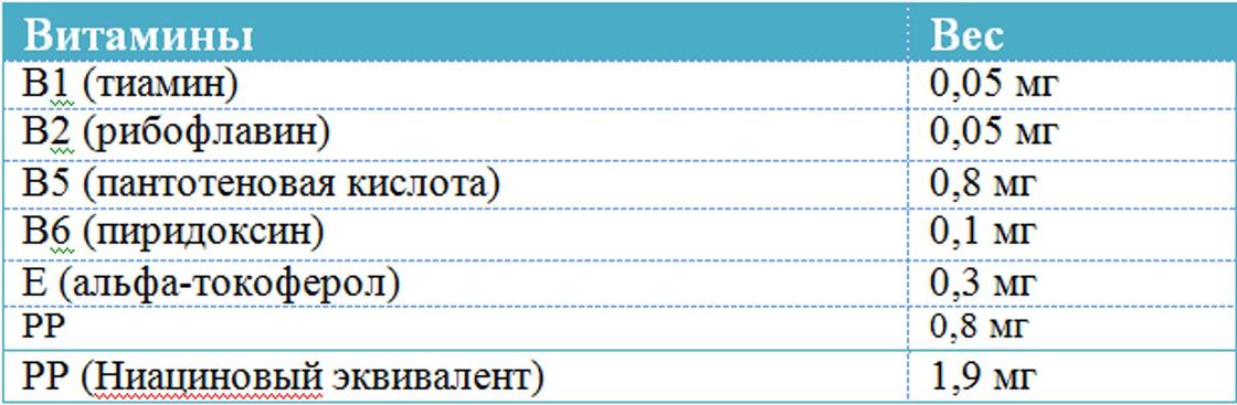 Пищевая ценность фиников Пищевая ценность фиников