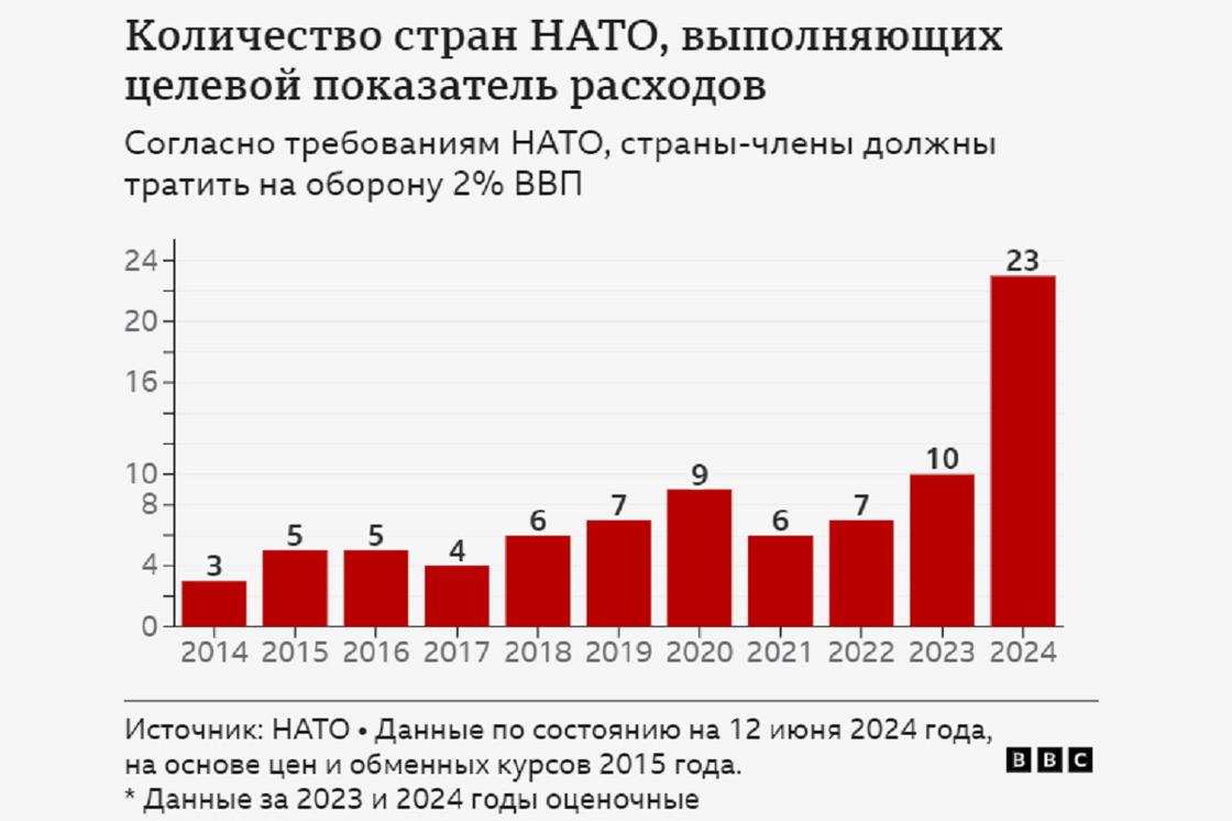 Инфографика