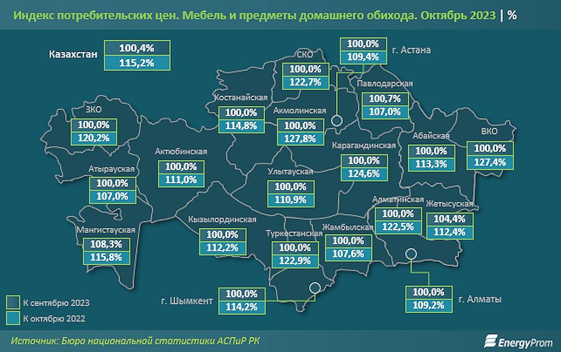 Рост цен на мебель в Казахстане