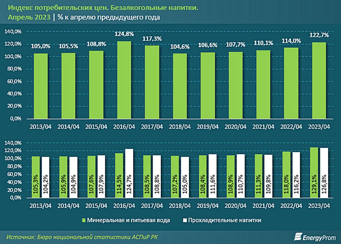 Инфографика energyprom.kz