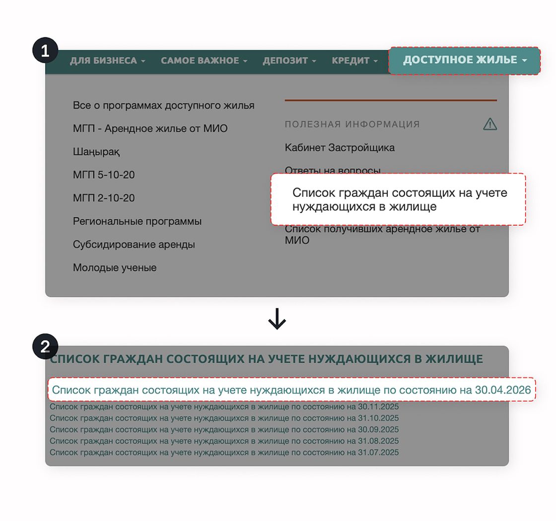 Список граждан, нуждающихся в жилье