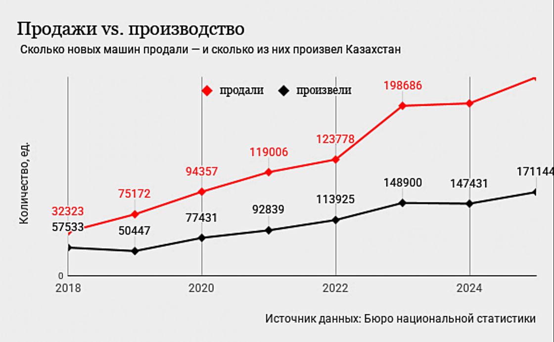 Диаграмма