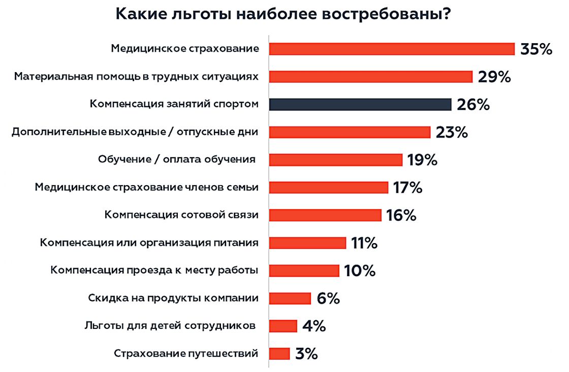 Инфографика