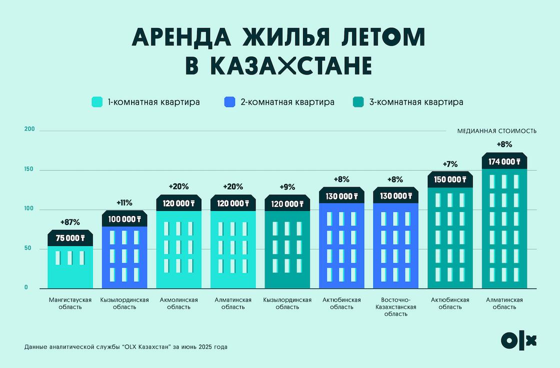 Инфографика Инфографика