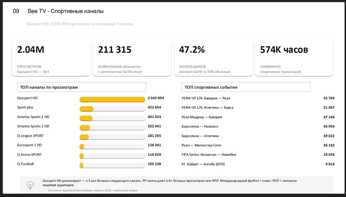 Спортивные каналы