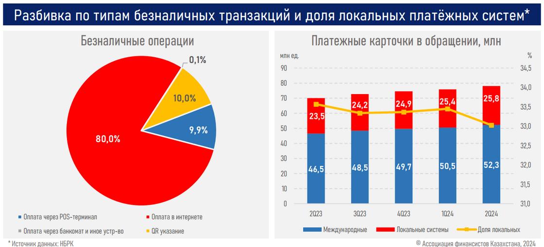 Виды транзакций