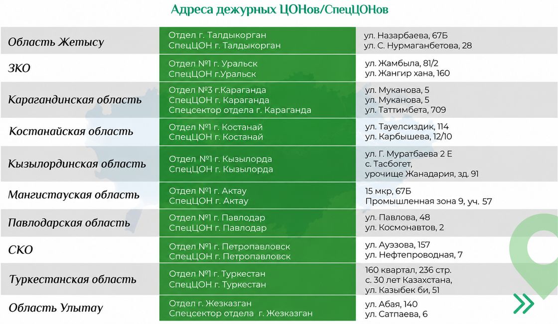 Адреса дежурных ЦОНов/СпецЦОНов