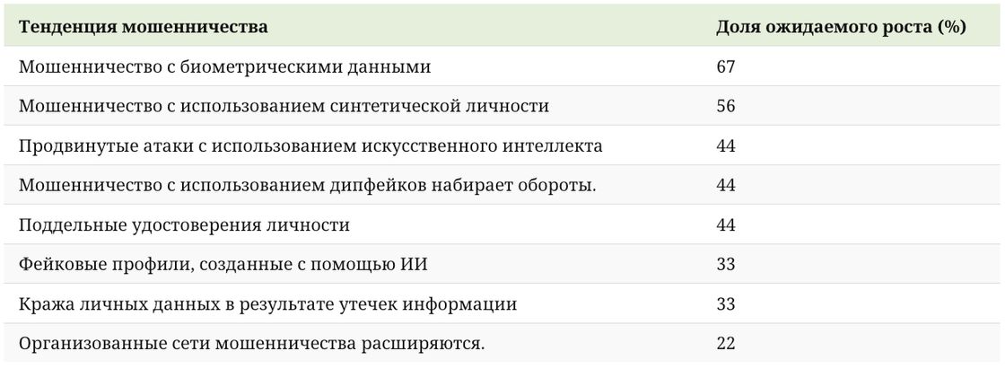Таблица