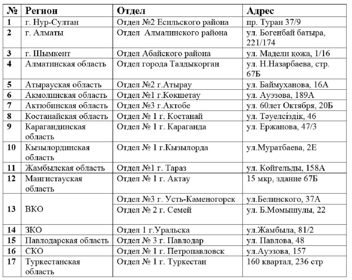 Дежурные ЦОНы возобновили работу в Казахстане