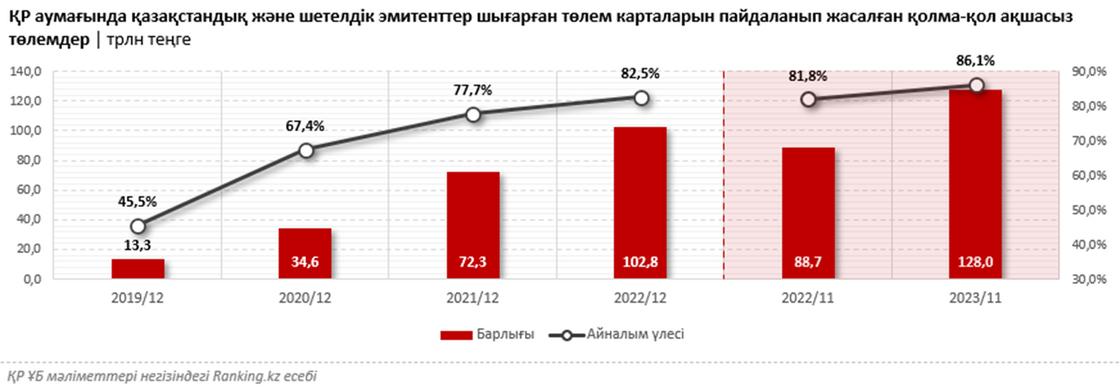 Онлайн аударымдар транзакциясы