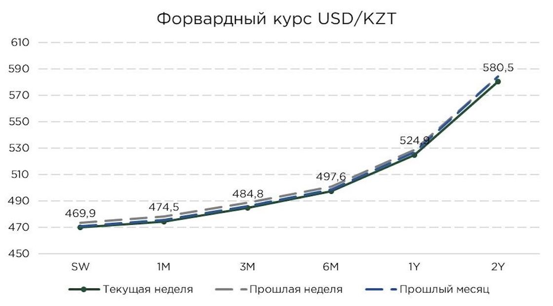 Инфографика