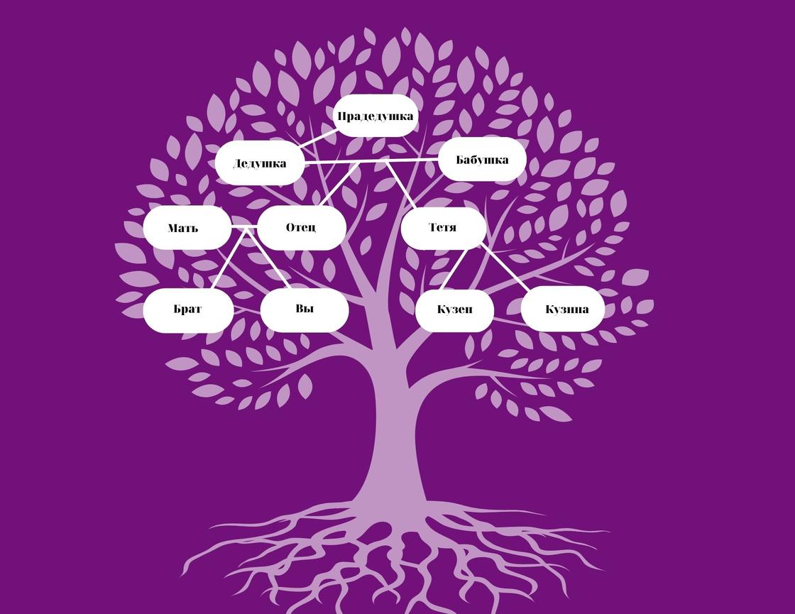 Найти свое древо. Родовое дерево. Родословное дерево шаблон для заполнения. Как сделать семейное Древо. Генеалогическое Древо рисунок в школу.