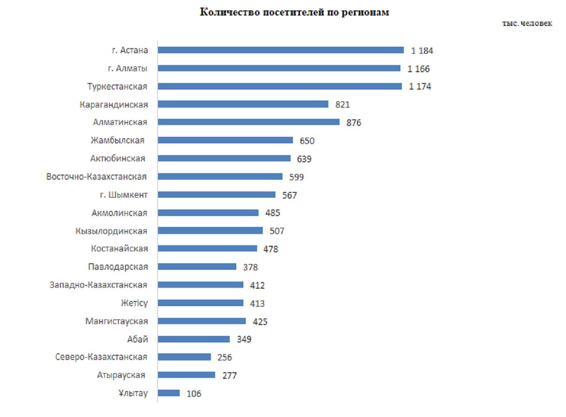 Самые популярные места для поездок