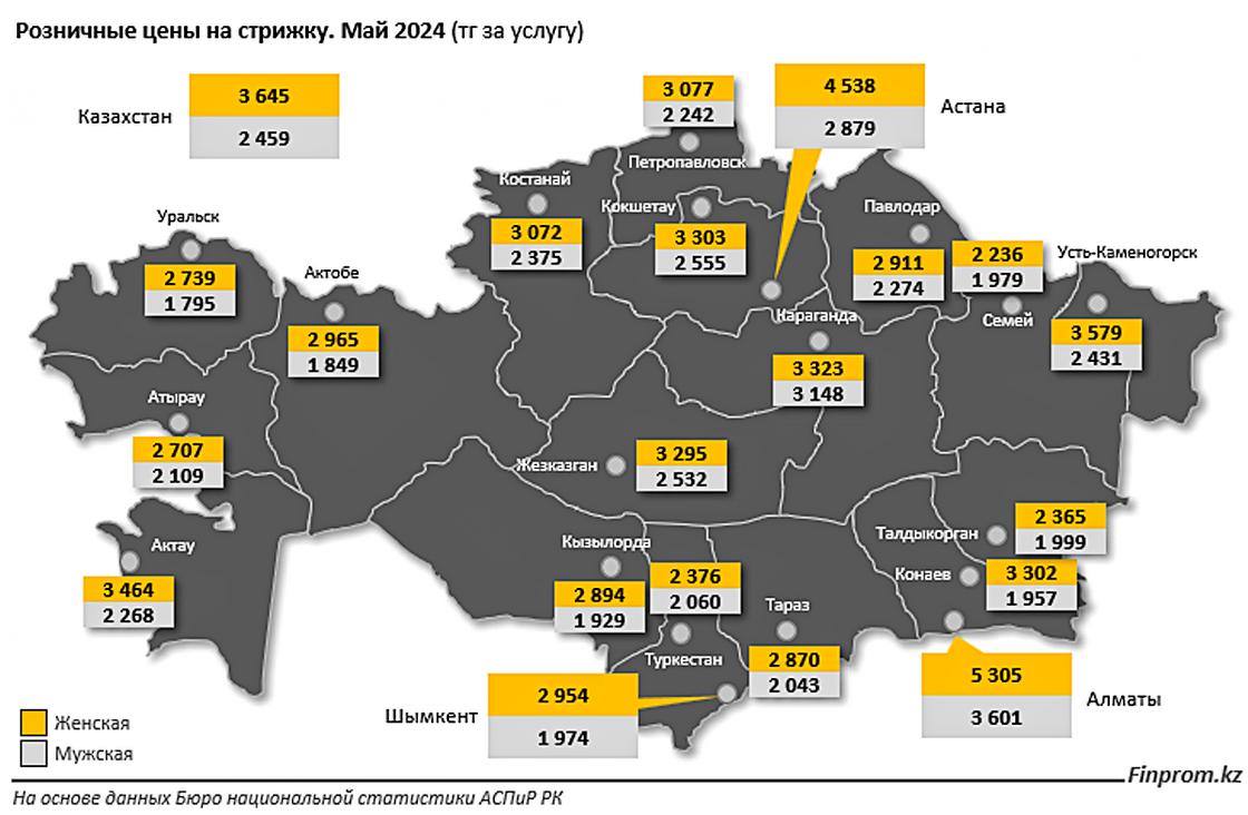 Инфографика finprom.kz