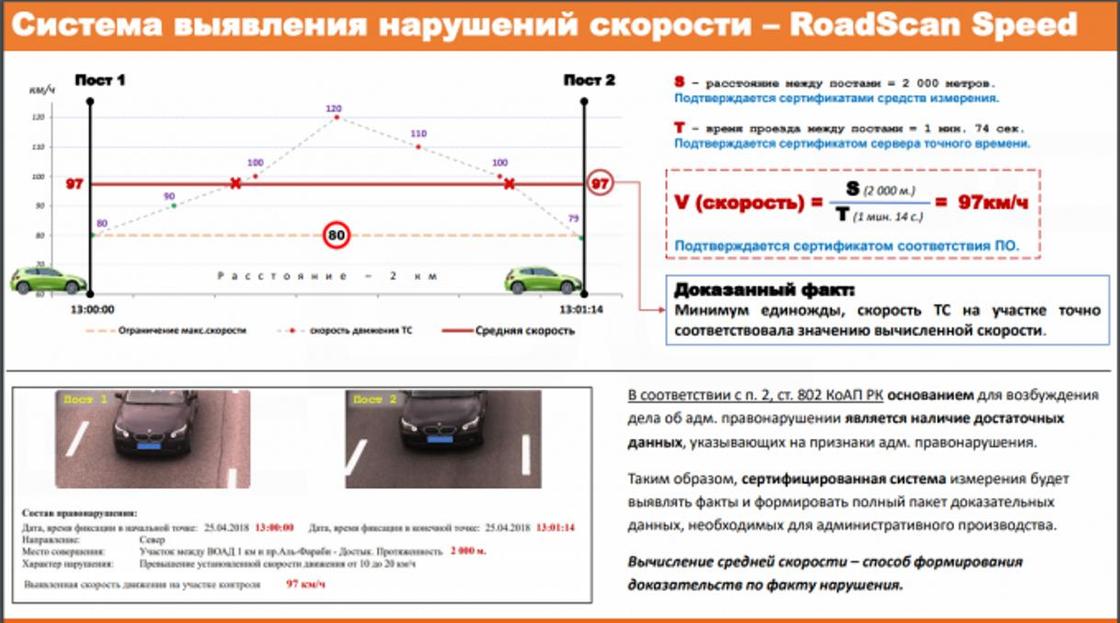 Как работают "Системы средней скорости" и "Жолақ" рассказали в ДП Алматы