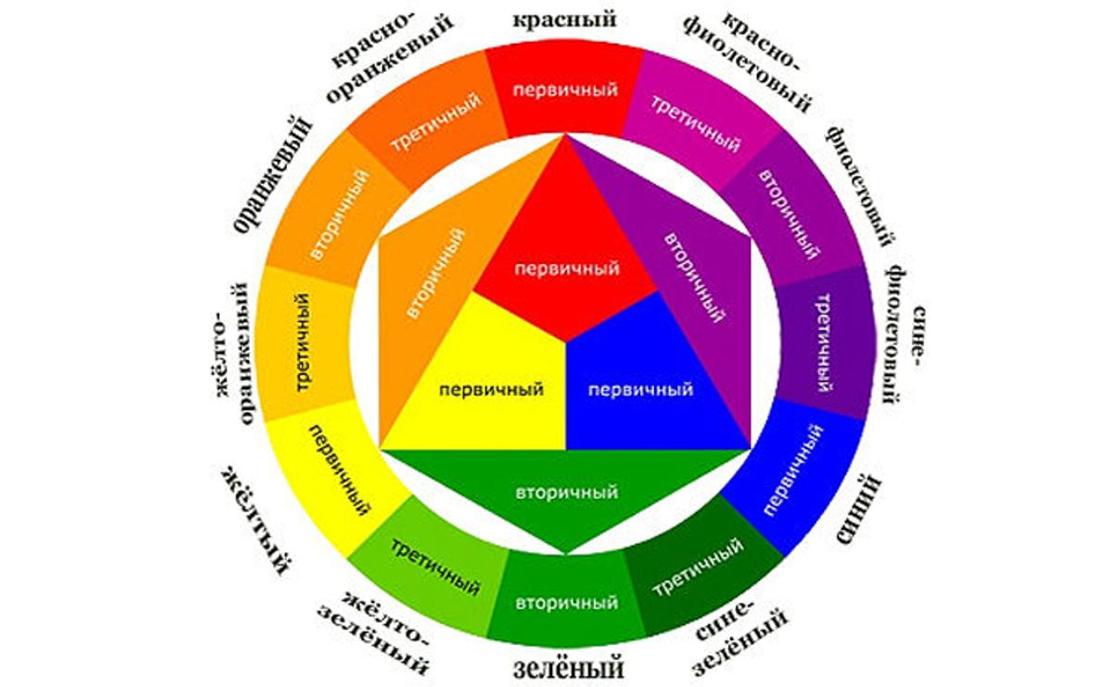 Цветовой круг Йиттена: как его использовать