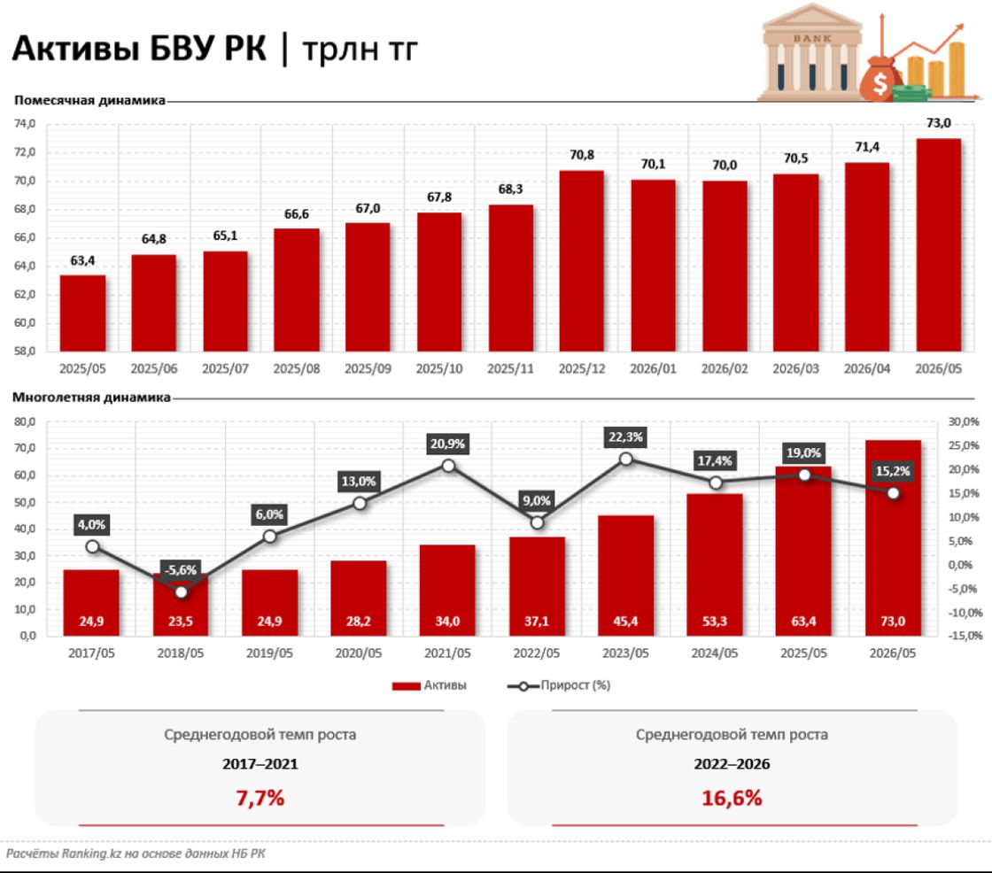 Bank RBK