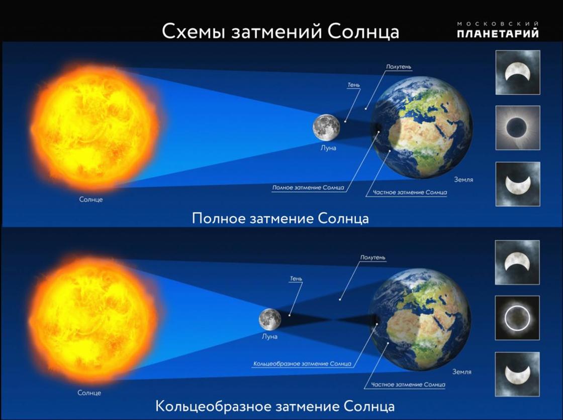 Полное затмение Солнца состоится 2 июля (фото) Полное затмение Солнца состоится 2 июля (фото)