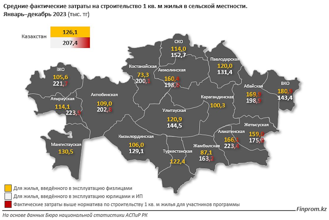 Средние фактические затраты на строительства жилья